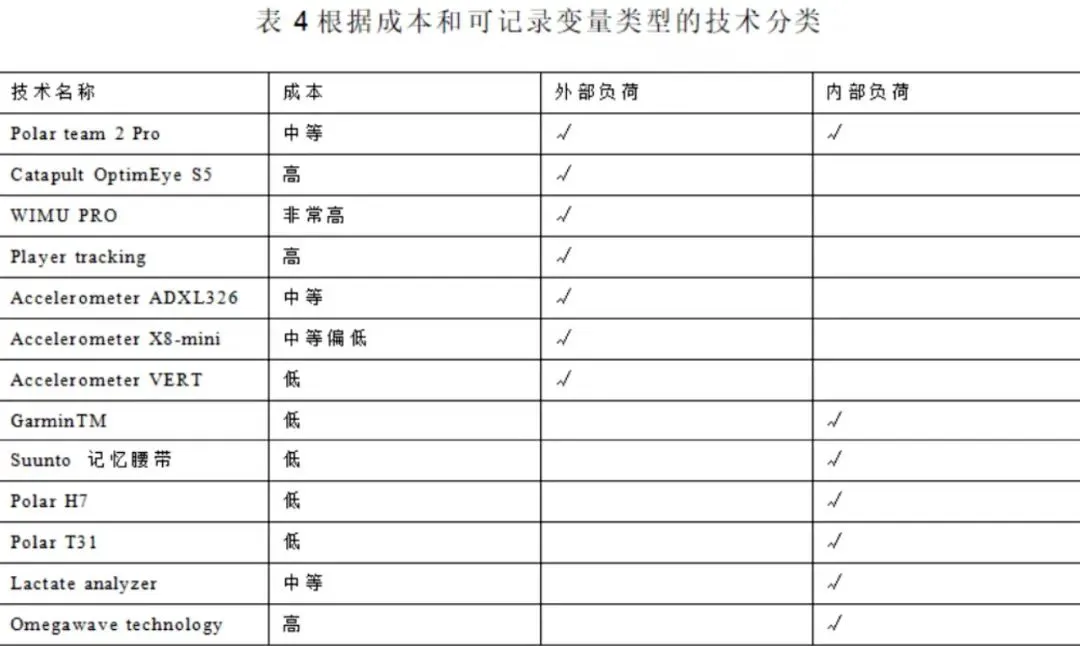 篮球训练话术技巧大全_2